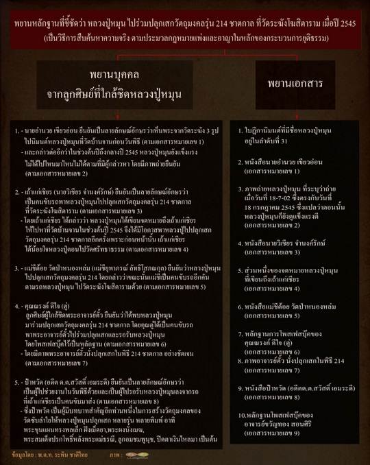 รูปพระเครื่อง