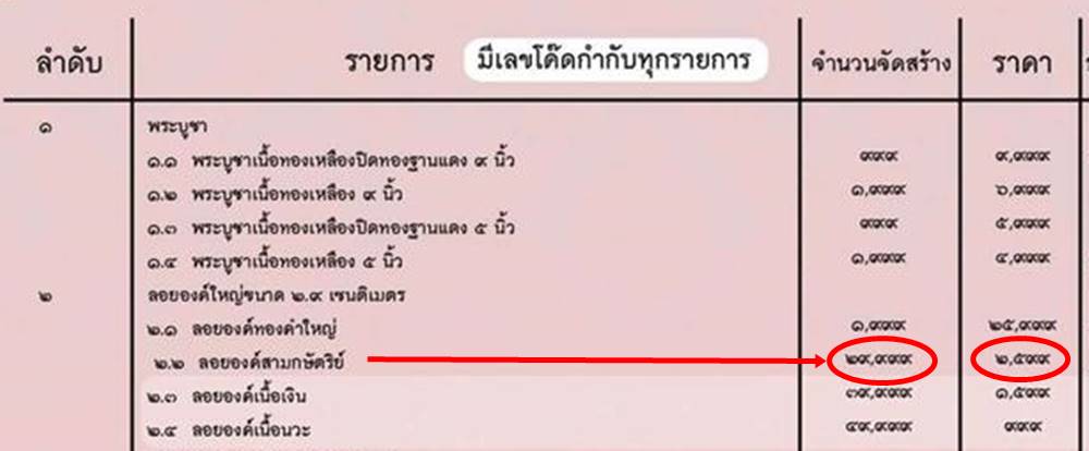 รูปพระเครื่อง