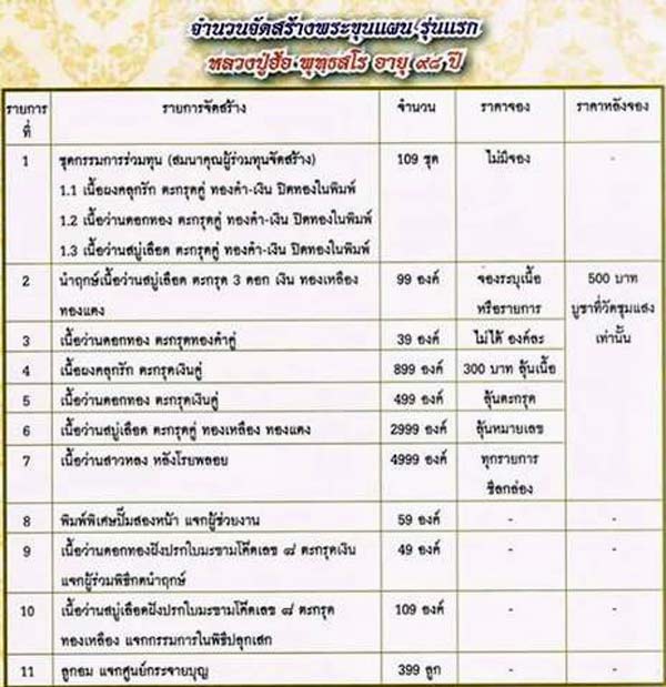 รูปพระเครื่อง